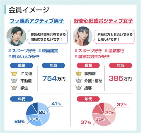 twitter ヤリモク|Twitterでの出会いは危険もある！検証した結果とお .